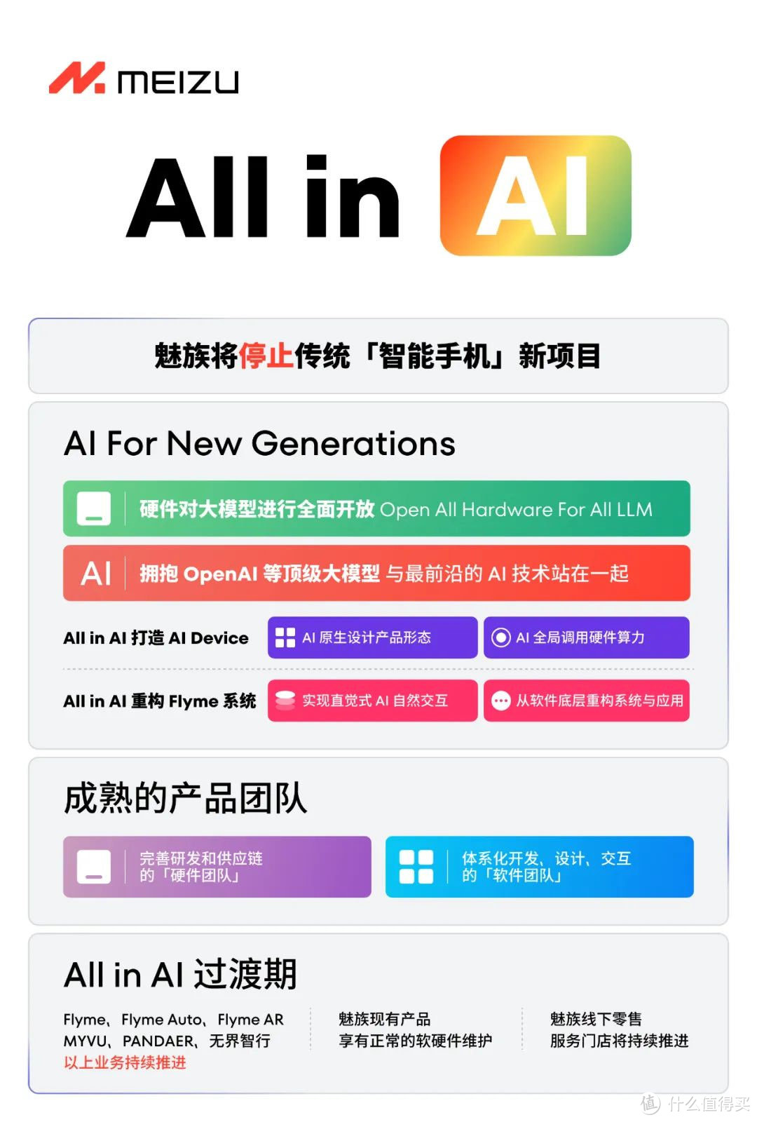 魅族宣布：不再做传统“智能手机”了，All in AI