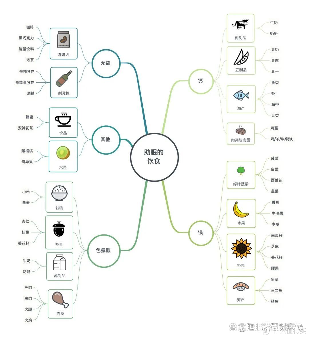 舒睡快眠｜高效睡眠指南