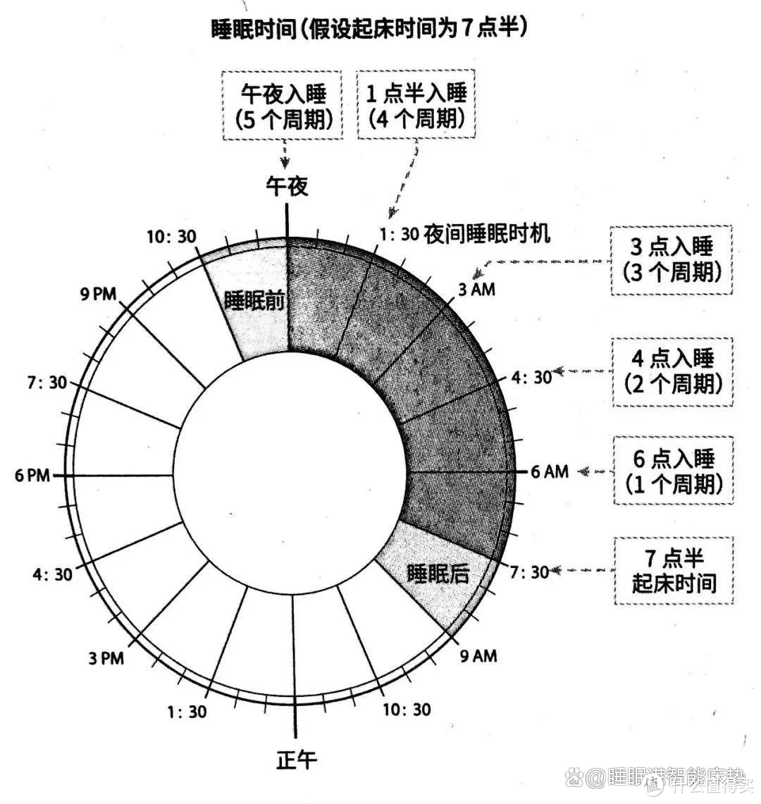 舒睡快眠｜高效睡眠指南