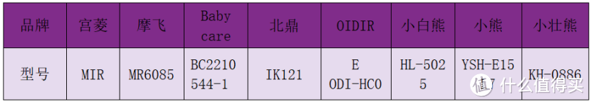 2024年耗时30天8款爆肝测评，恒温电热烧水壶测评：北鼎/摩飞/宫菱/小熊等！