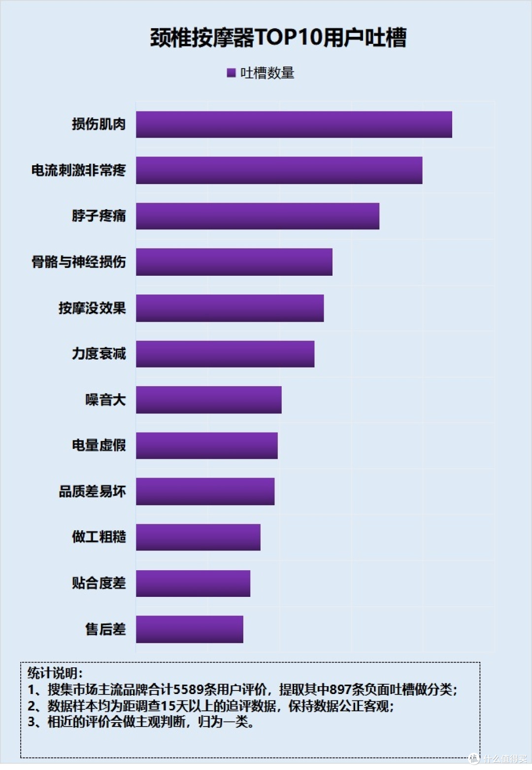 颈椎按摩器是智商税吗?揭露四大黑幕缺点!