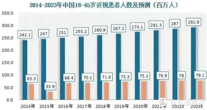 开学季落地护眼阅读灯哪个牌子好？适合学生写作业用的台灯分享