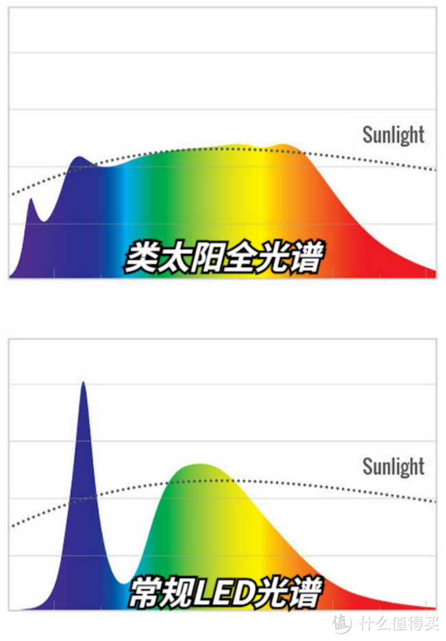 开学季落地护眼阅读灯哪个牌子好？适合学生写作业用的台灯分享