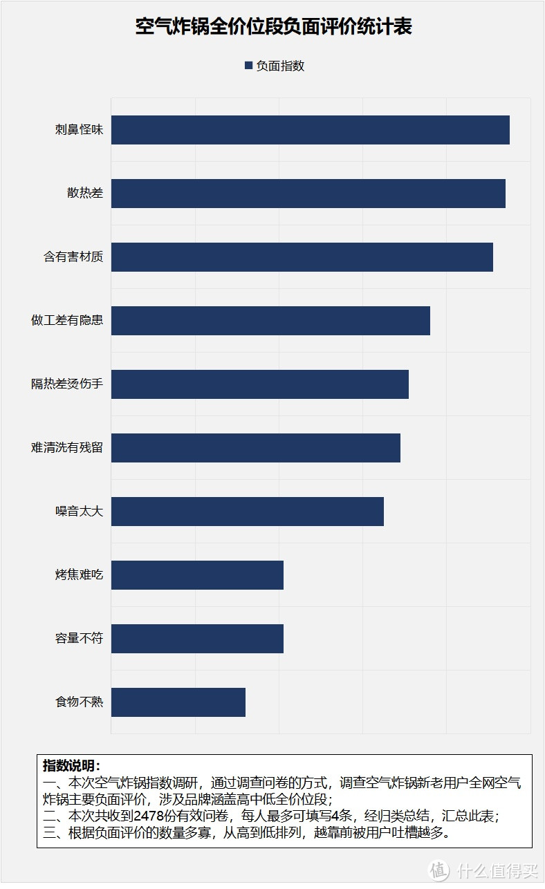 空气炸锅的优点有哪些？严防五大危险骗局！