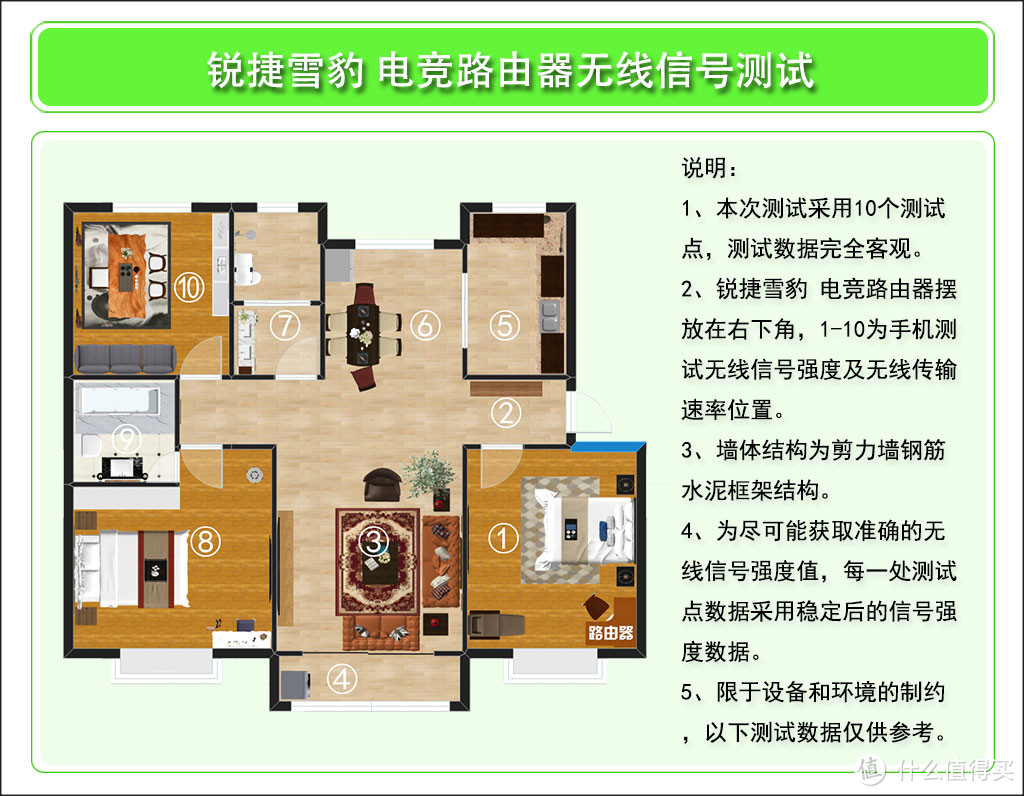 玩游戏网速卡怎么解？百元级锐捷雪豹真电竞路由让您畅快吃鸡