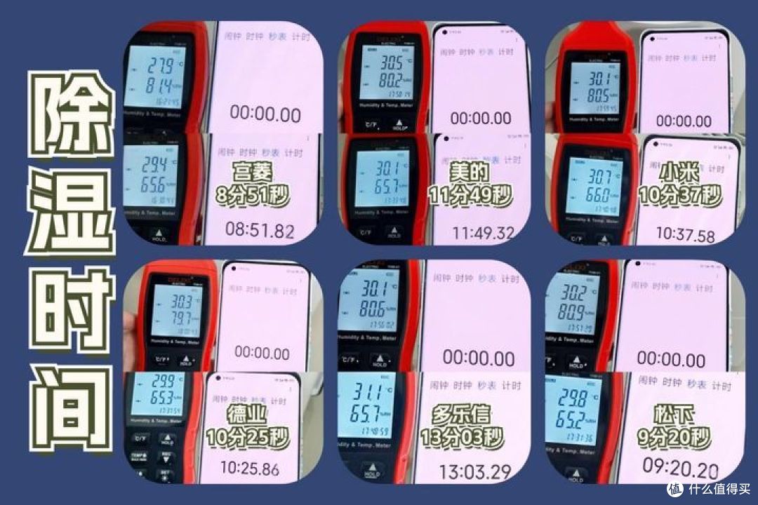 2024终极除湿机测评来袭！宫菱/松下/美的/小米等品牌真实测评数据