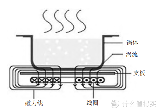 电饭煲的利与弊有哪些？当心四大危害重灾区！