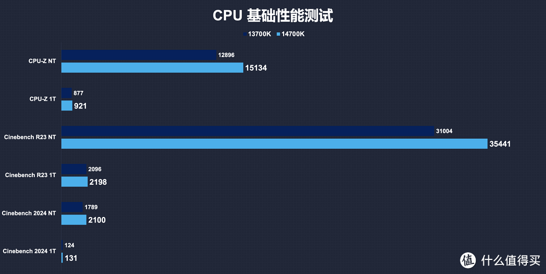 双S主机哪里找？性价路线海景房装机方案分享