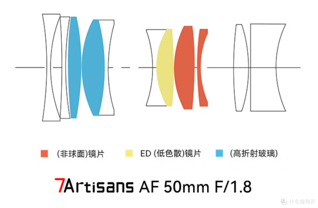 国产镜头叠Buff,全画幅大光圈自动头!七工匠AF50mm F1.8实测