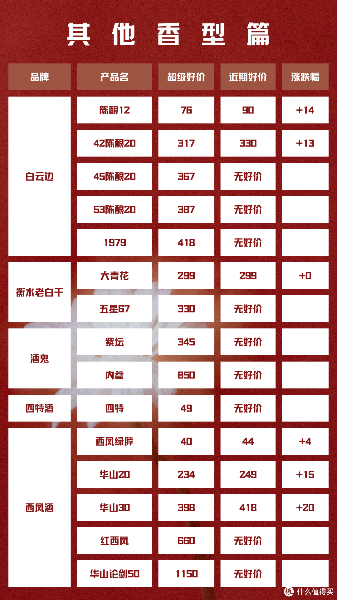 酒类行情通 2024年2月18日 白酒新资讯