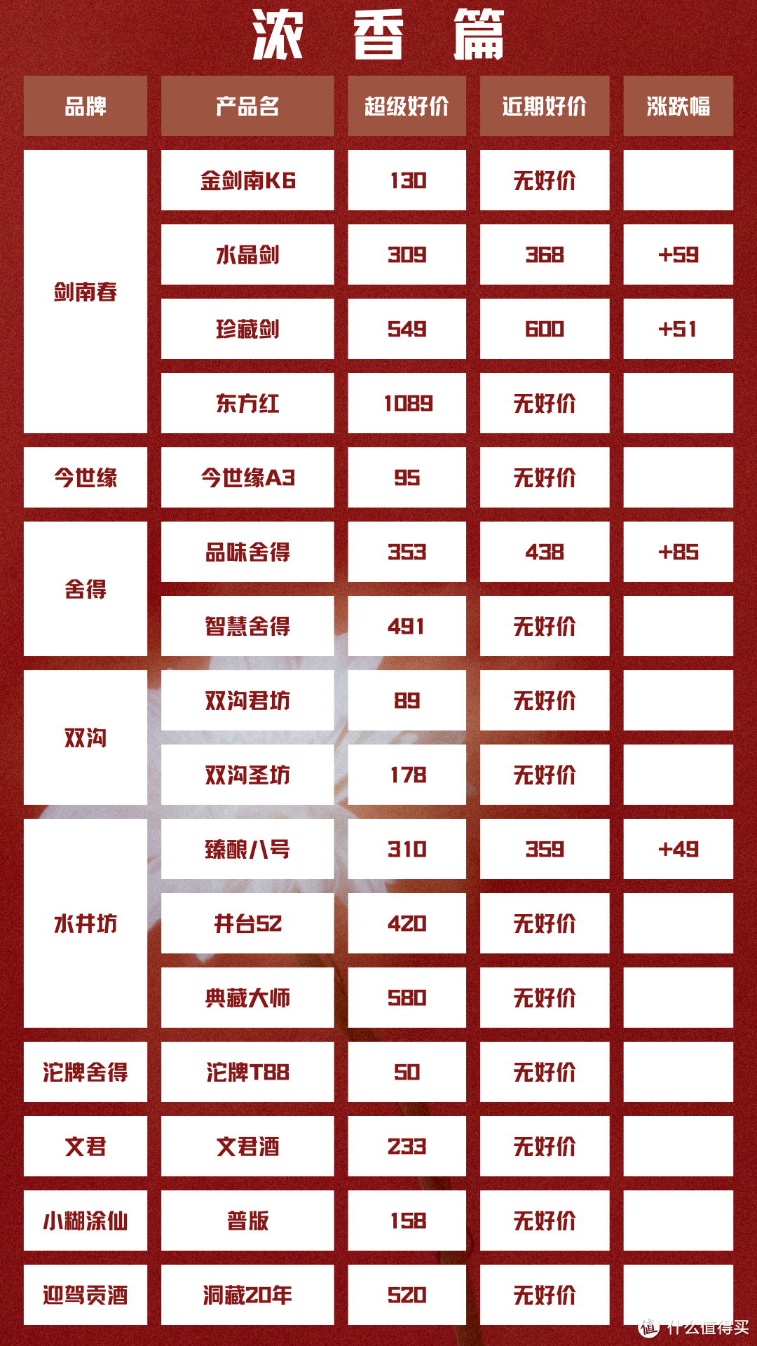 酒类行情通 2024年2月18日 白酒新资讯