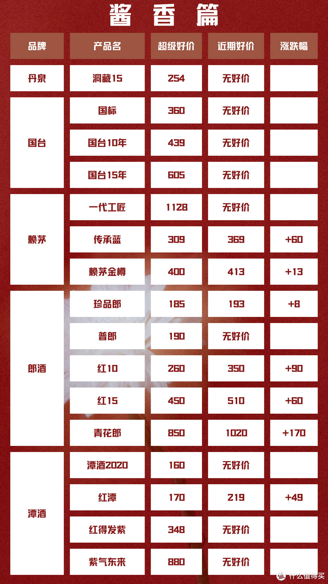 酒类行情通 2024年2月18日 白酒新资讯