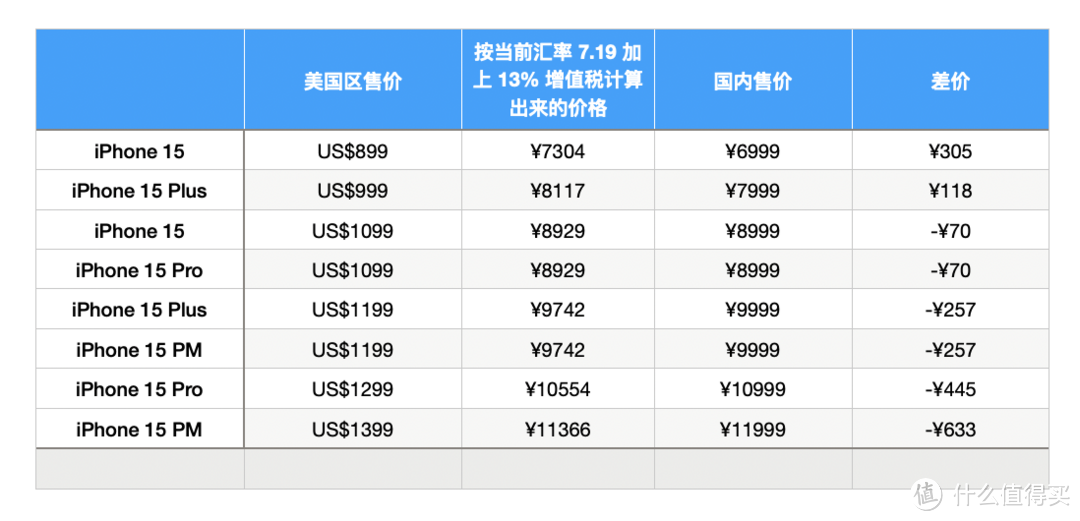 Vision Pro 中国上市会卖多少钱？