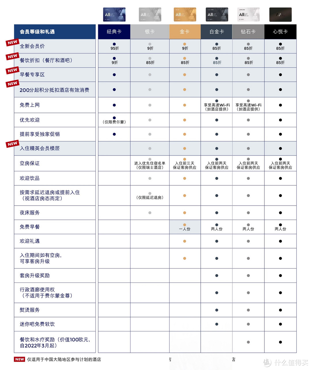 雅高酒店24年最新攻略，雅高A佳、ALL PLUS和雅高臻享卡到底买哪个？