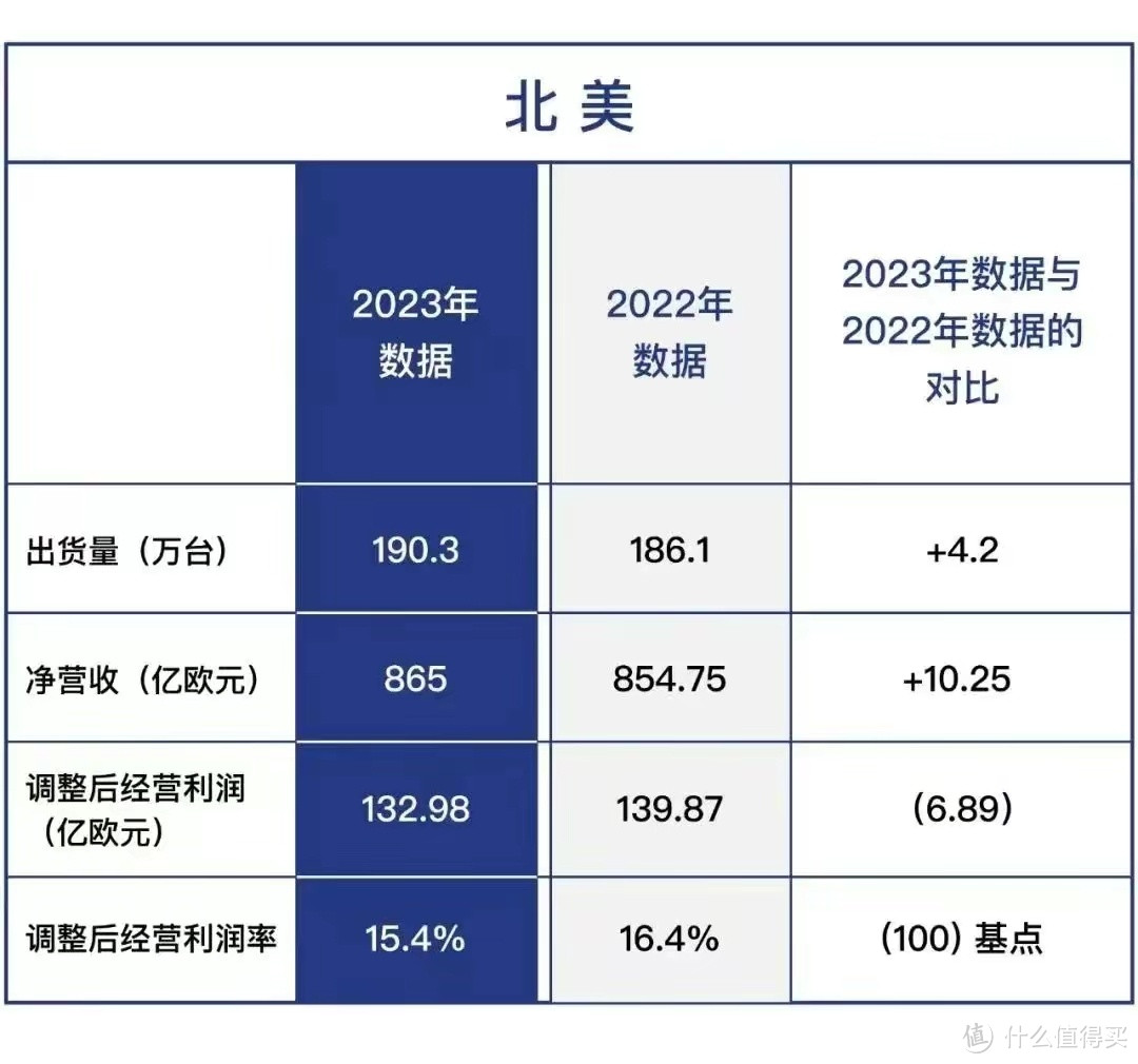 在中国被骂惨的品牌，全球销量却创新高？