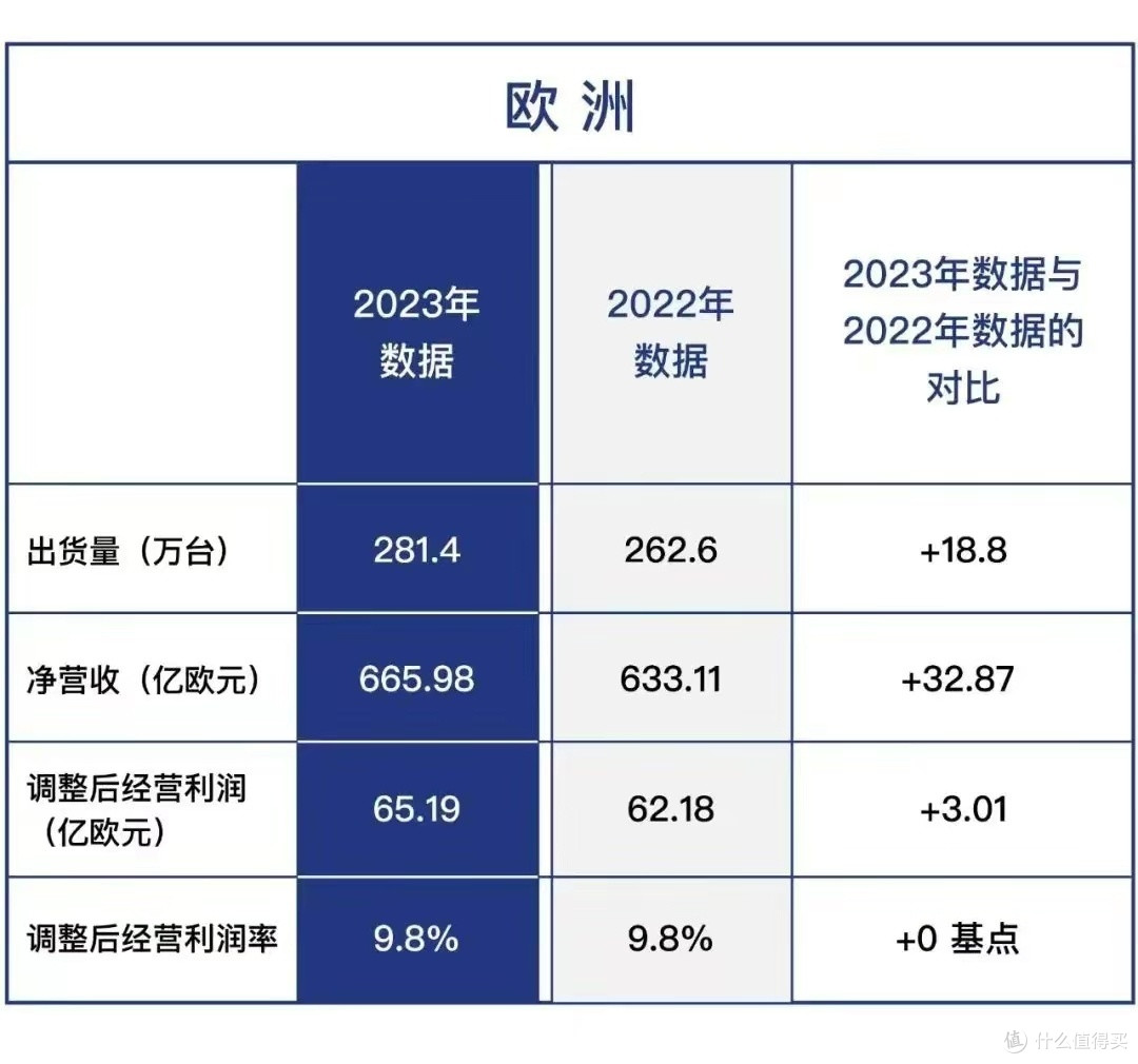 在中国被骂惨的品牌,全球销量却创新高?