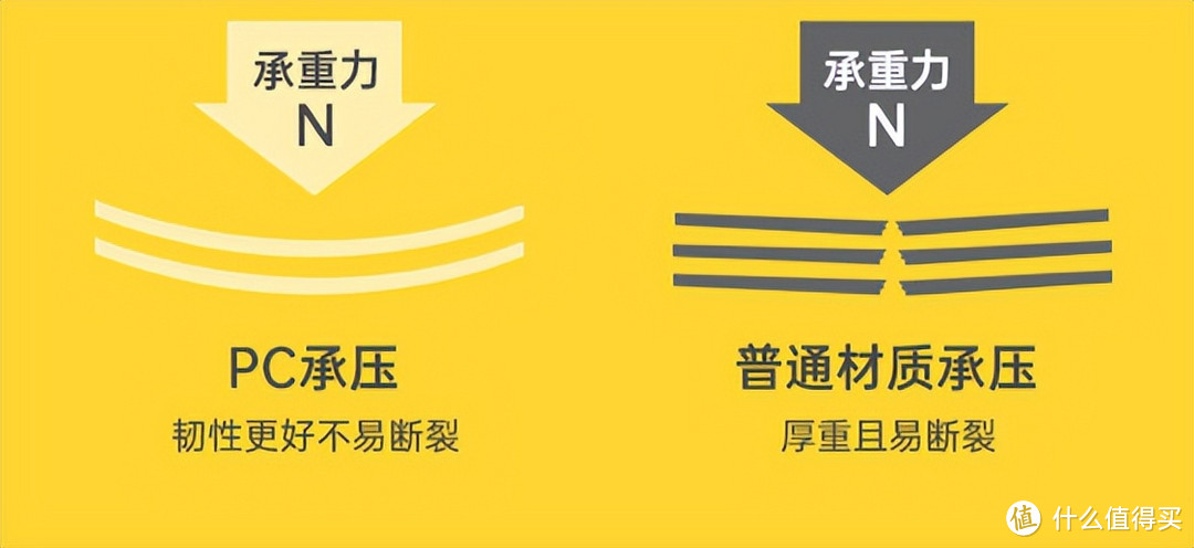 拉杆箱怎么选？从拉杆到滚轮，一文教你如何挑选择高品质行李箱