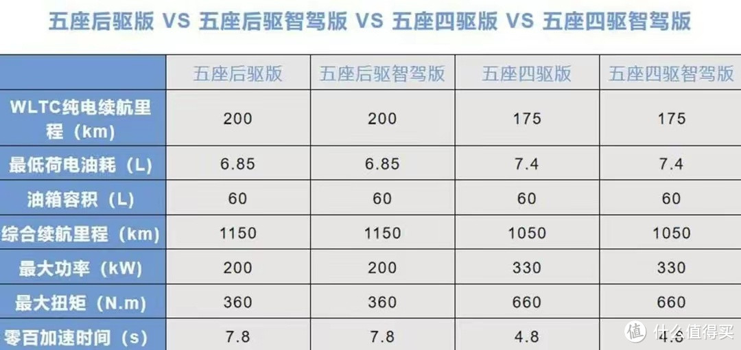 问界M7购车手册！选5座or 6座？