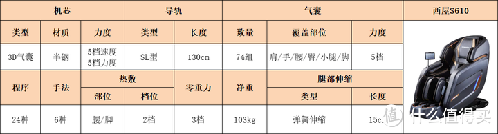 按摩椅选购，行内人不敢讲的话都在这了！买按摩椅必看篇！