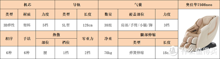 按摩椅选购，行内人不敢讲的话都在这了！买按摩椅必看篇！