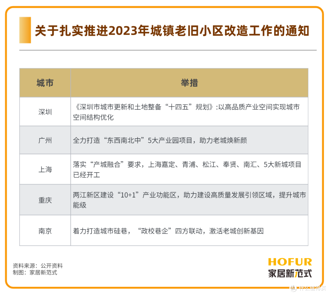 旧改翻新需求加速爆发,看这些家居厂商如何啃下“硬骨头”!
