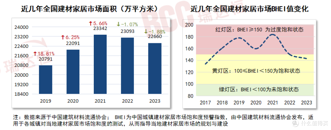 旧改翻新需求加速爆发,看这些家居厂商如何啃下“硬骨头”!
