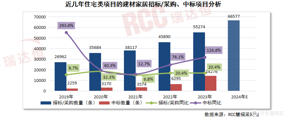 旧改翻新需求加速爆发,看这些家居厂商如何啃下“硬骨头”!
