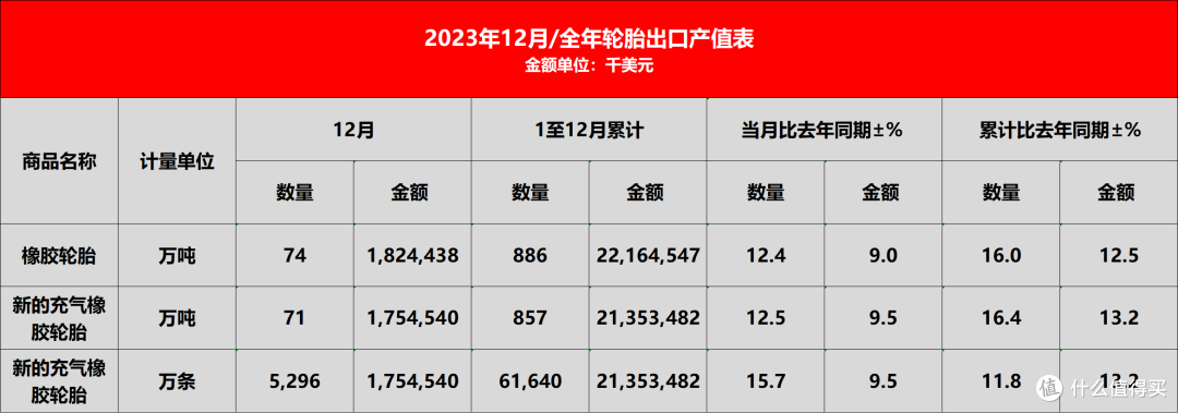 国产汽车崛起,带火国产轮胎,开始横扫全球了