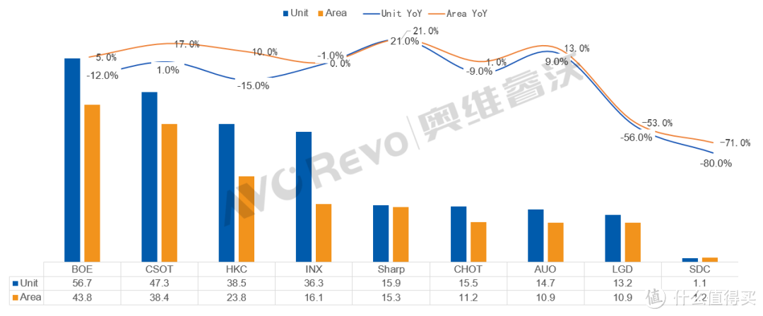 数据来源：奥维睿沃（AVC REVO） Unit：Mpcs，M㎡，%