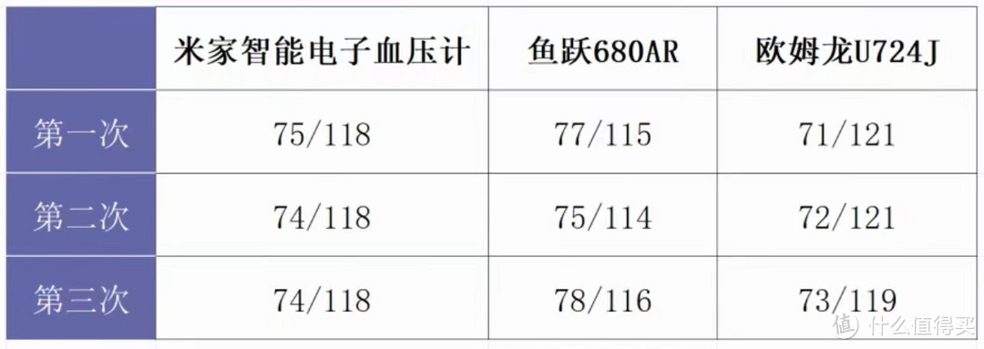 每天关注血压健康--200元档位血压计横向评测及血压测量注意事项