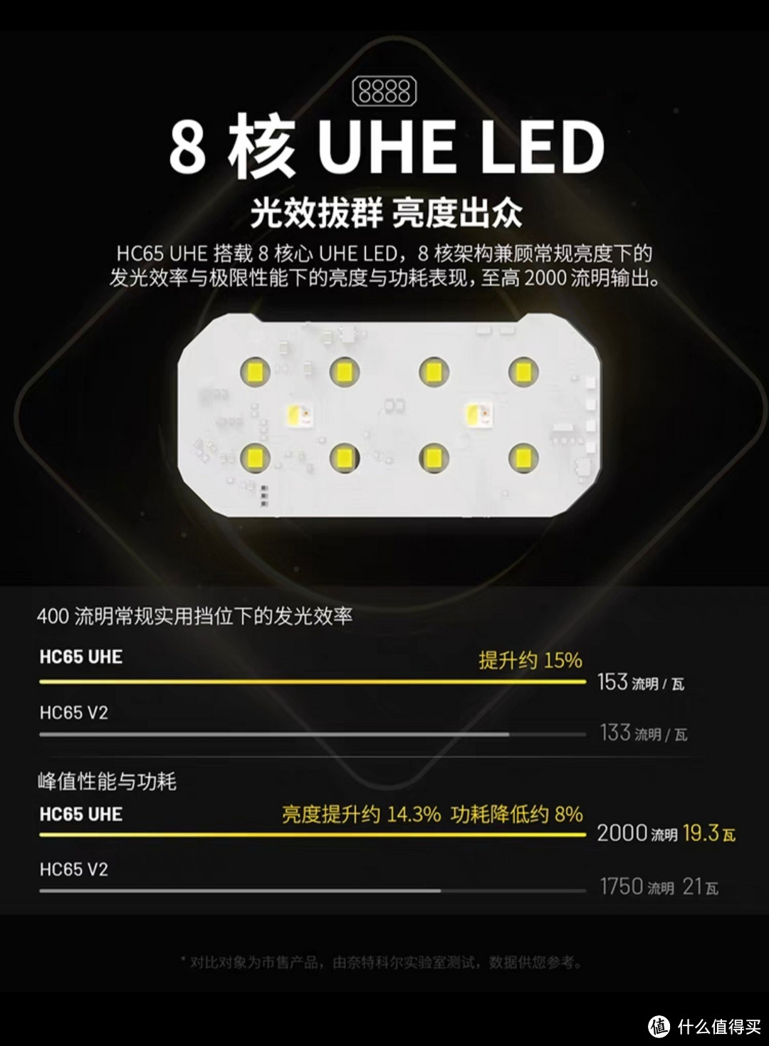 奈特科尔HC65 UHE头灯测评