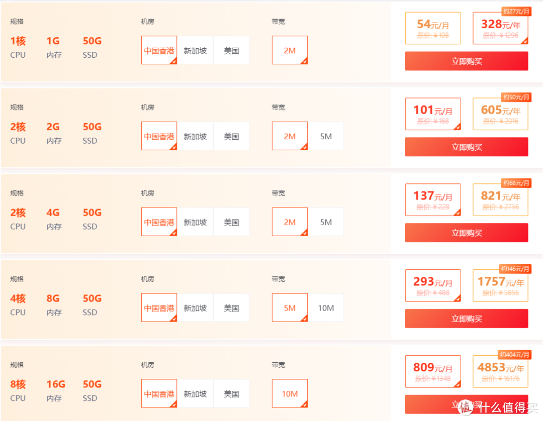 华纳云：海外CN2云服务器20元/月起，50M大带宽服务器限时888元/月，DDoS高防服务器 4折起