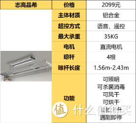 超实用智能晾衣架选购攻略来啦！智能晾衣架哪个牌子好？？有哪些性价比高的智能晾衣架推荐？