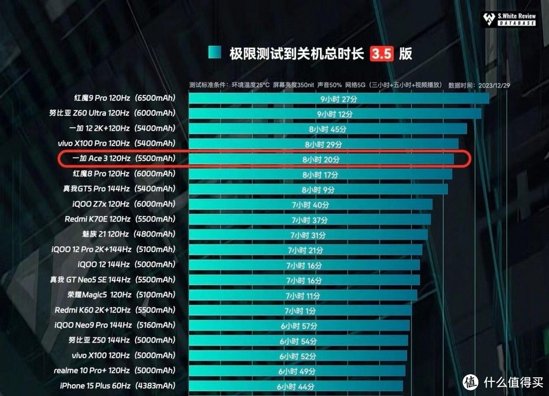 2024新学期开学季，有哪些“王炸级”数码好物最值得推荐？