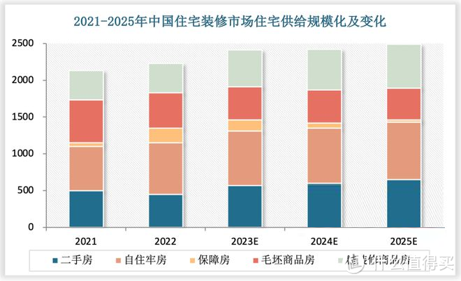 激扬20载，2024年集成顶墙产业如何“破卷向上”？