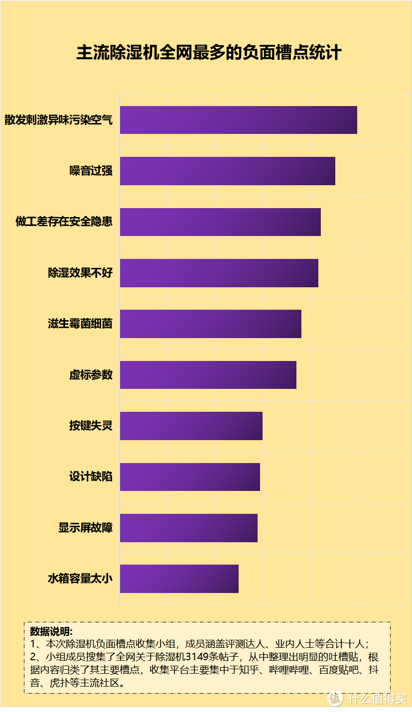 家里有必要买除湿机吗？忠告五大害处潜规则！