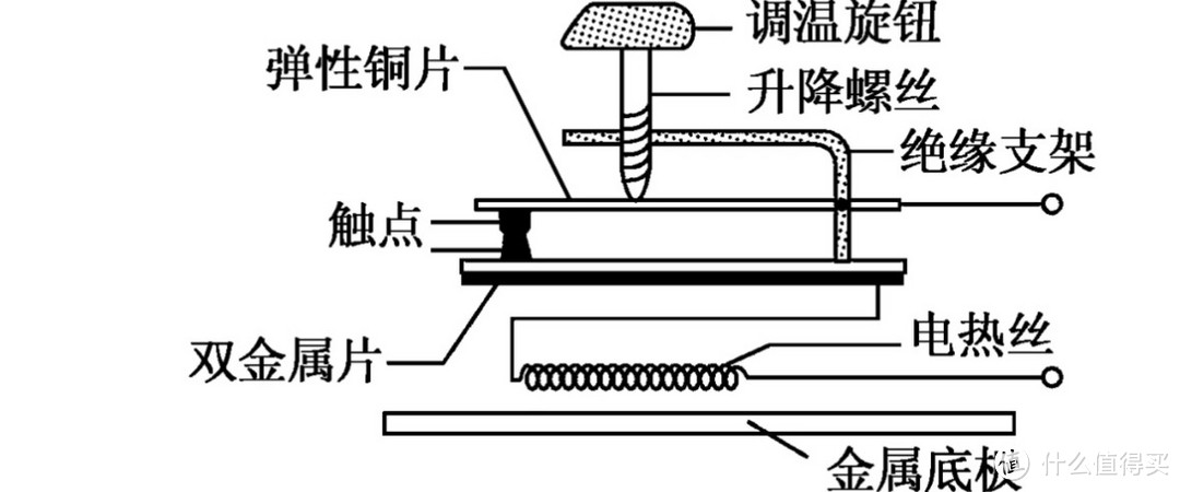 挂烫机用处大吗？四大智商税危害避开