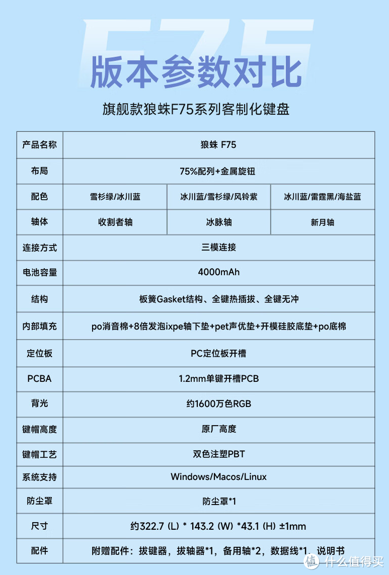 或许依然是200价位75键盘的最优解？狼蛛F75详细使用体验