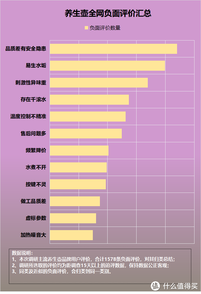 养生壶的副作用有哪些？起底行业四大致癌黑幕隐患！