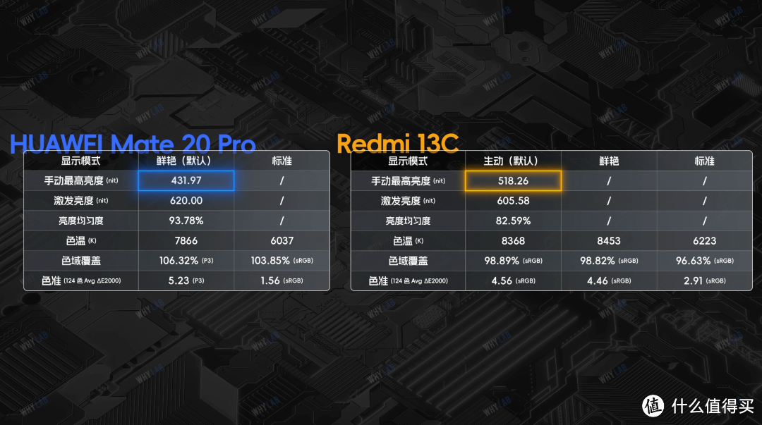 900 元预算，过气旗舰和入门机哪个好？Redmi 13C 对比华为 Mate 20 Pro