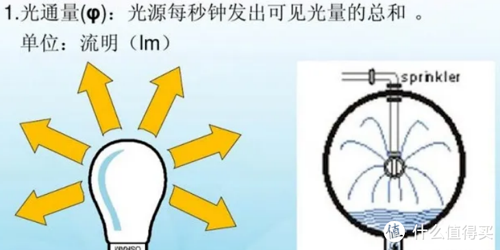 开学季大路灯哪个品牌最好？2024六大必读干货指南，买前必看