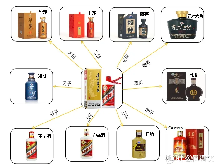 现在人们对白酒的依赖程度