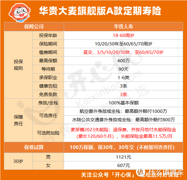 大麦旗舰版A款定期寿险保障怎么样？多少钱一年？