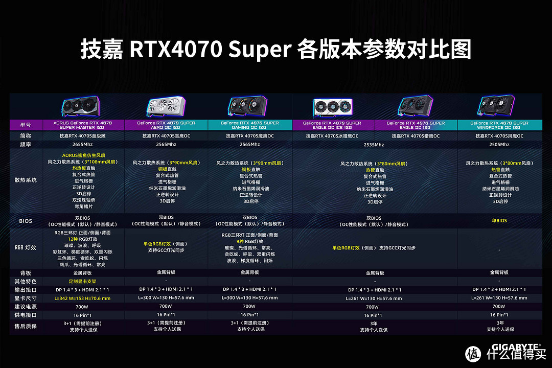 精准刀法但值得升级丨RTX4070Super魔鹰拆解与通用一键超频教程