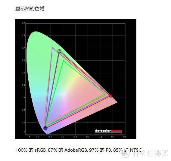 千元级电竞显示器，这款算是标杆了吧丨科睿 27E1QX 深度测评