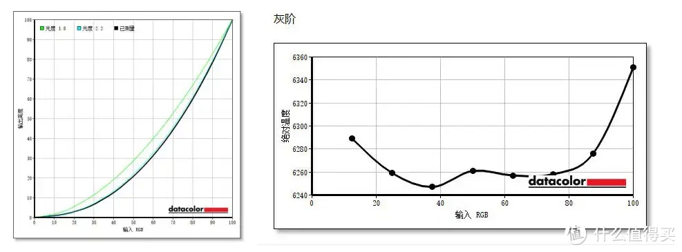 千元级电竞显示器，这款算是标杆了吧丨科睿 27E1QX 深度测评