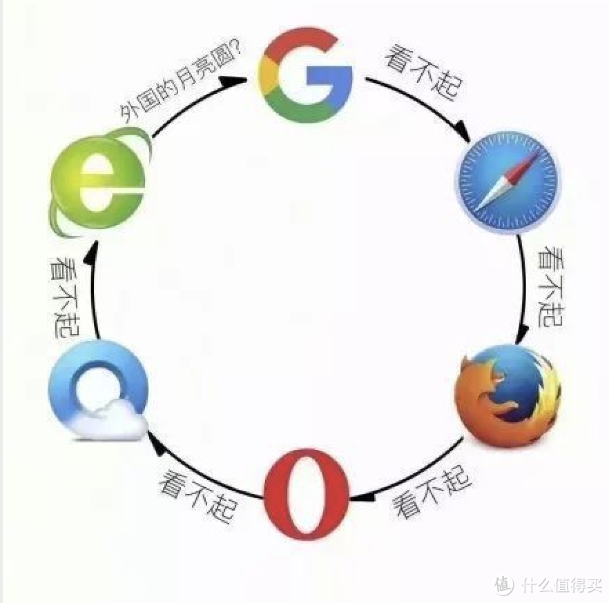 用MAC OS的人有福了，iN要吹爆这款浏览器