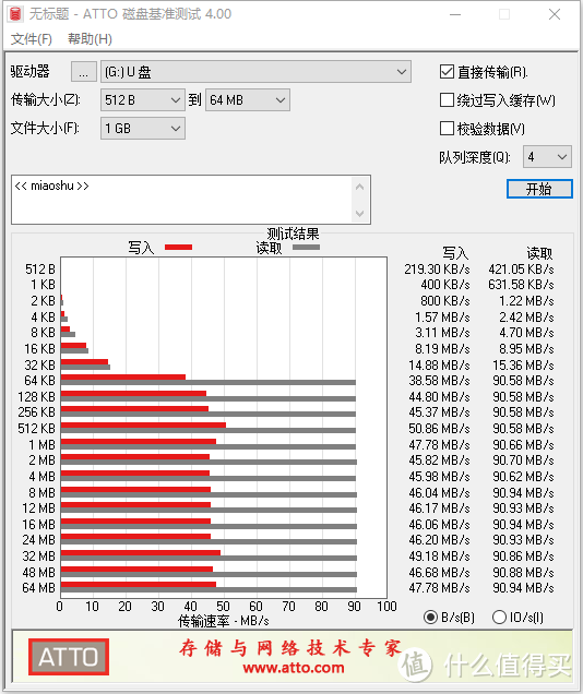 就图便宜：￥18块9入手十年保3防64GB朗科超至尊TF存储卡晒单简评