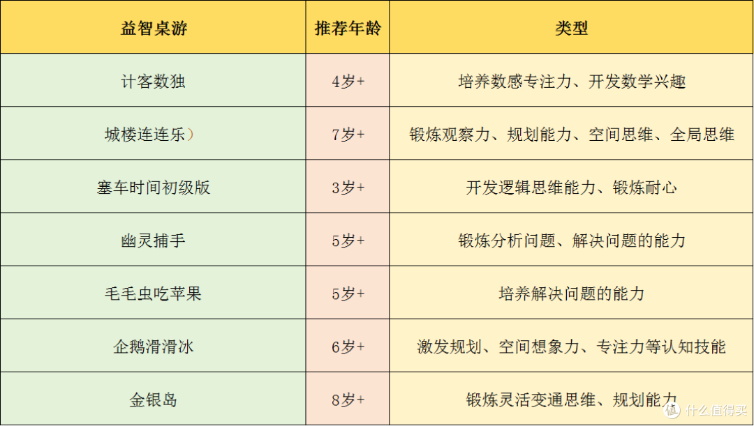 桌游_什么值得买