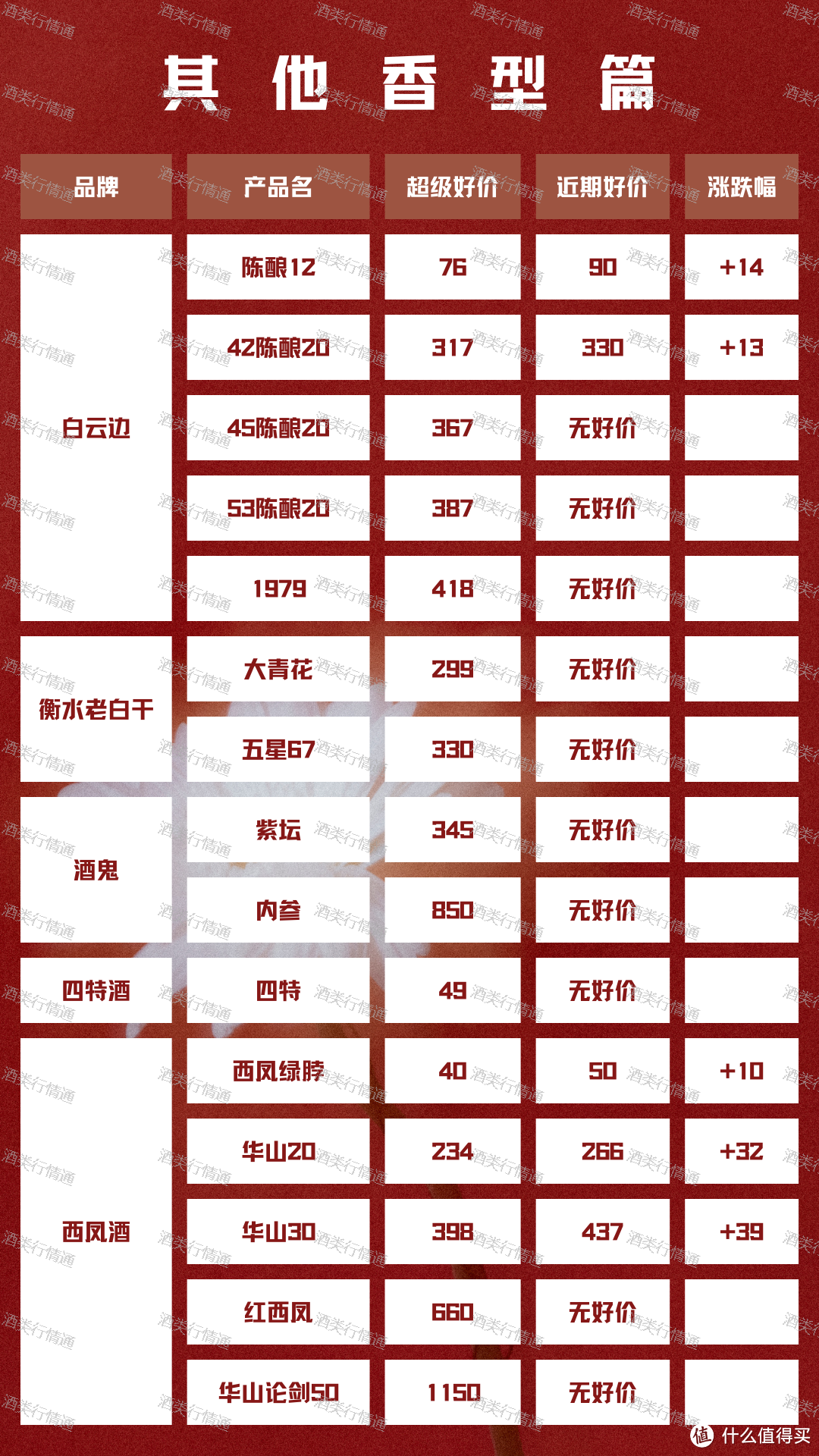 酒类行情通 2024年2月20日 白酒新资讯